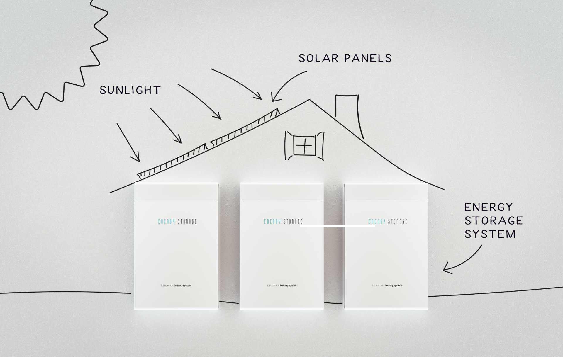 Qualified Hampshire Solar PV & Battery Storage contractors